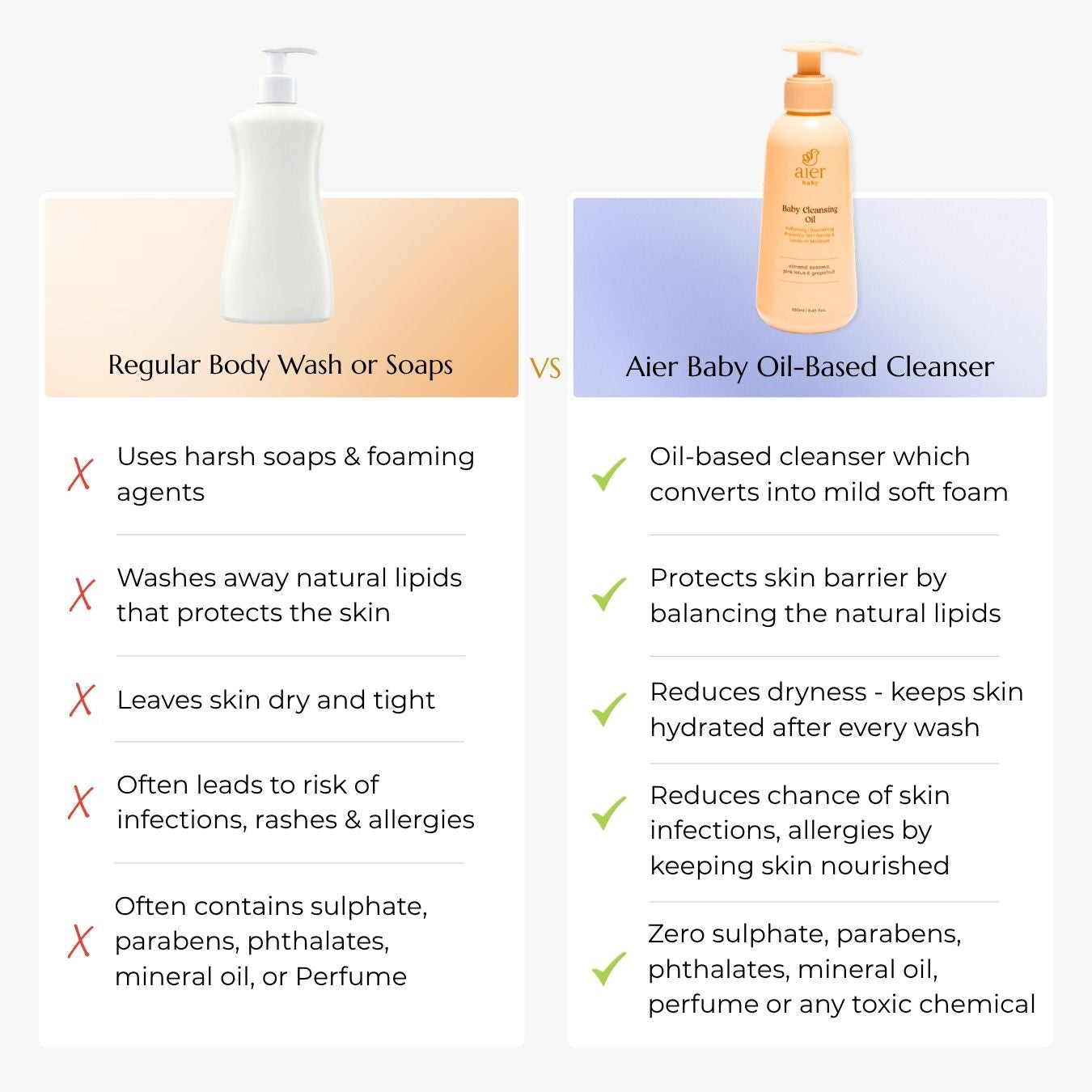 Aier Baby Cleansing Oil (Body Wash)