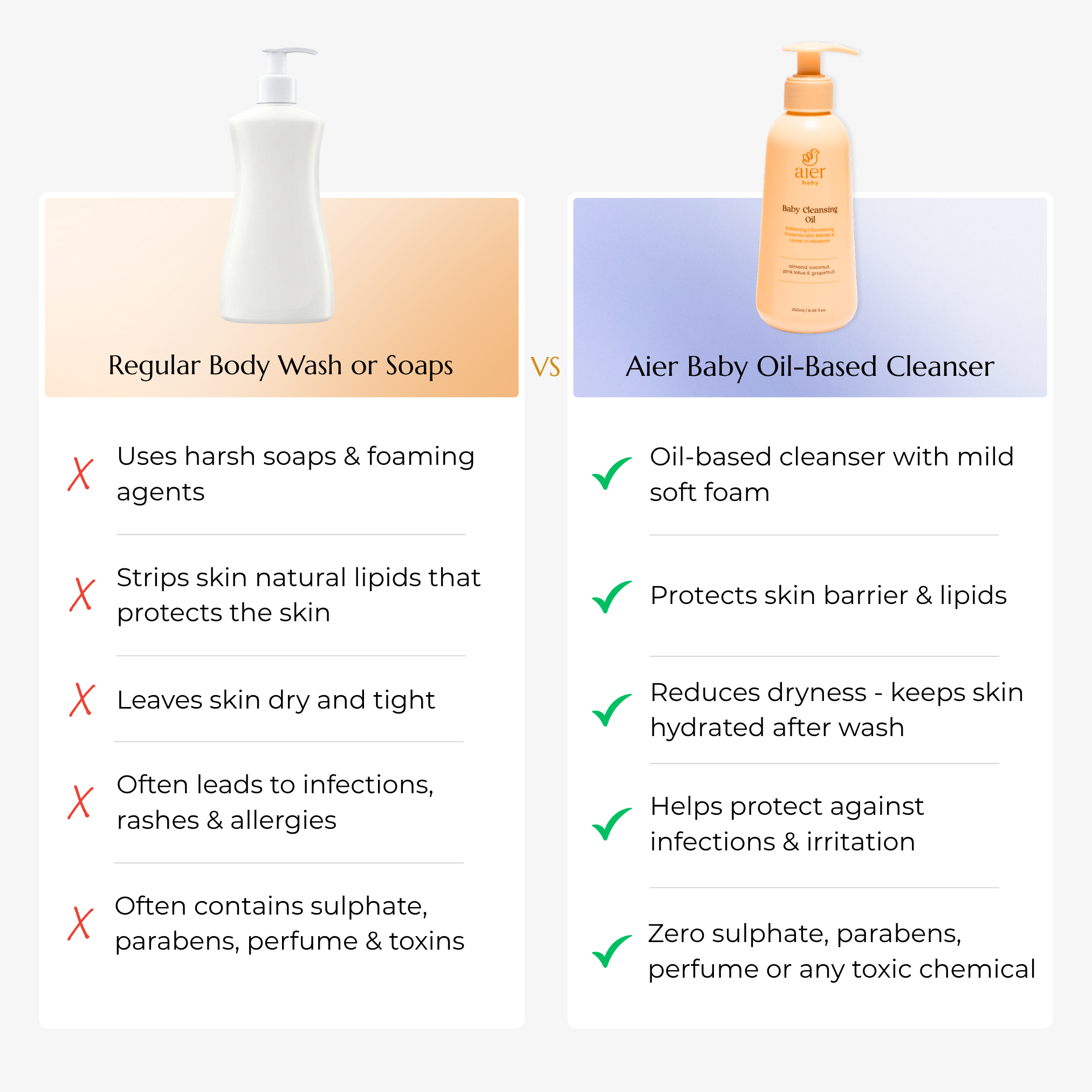 Aier Baby Cleansing Oil (Body Wash)