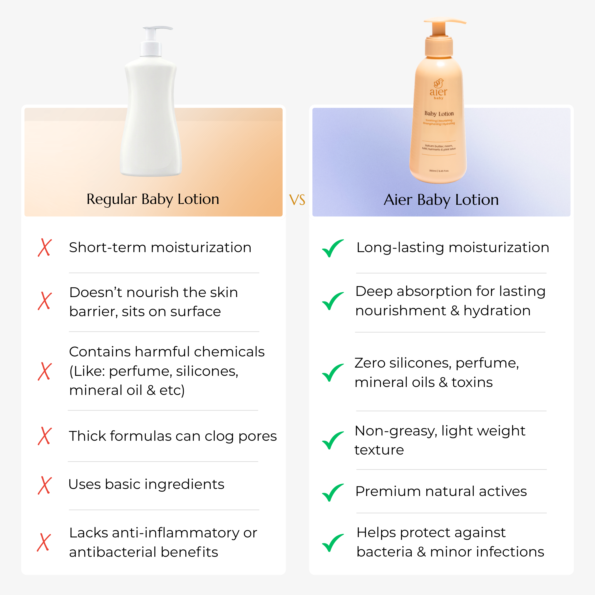 Aier Baby Body Lotion