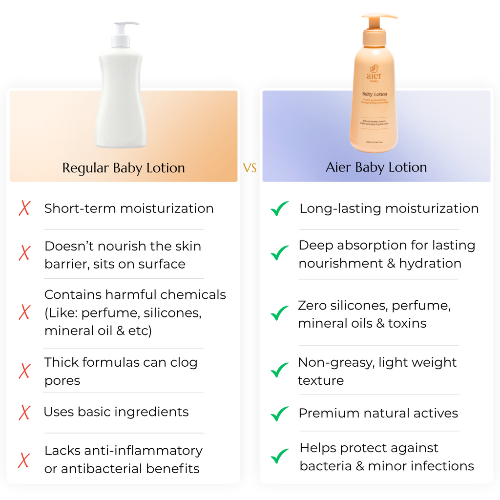 Aier Baby Body Lotion Sample 10g