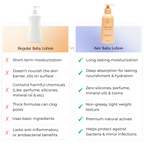 Aier Baby Body Lotion Sample 10g